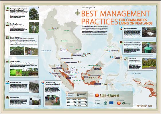 Best Management Practices for Communities Living on Peatlands